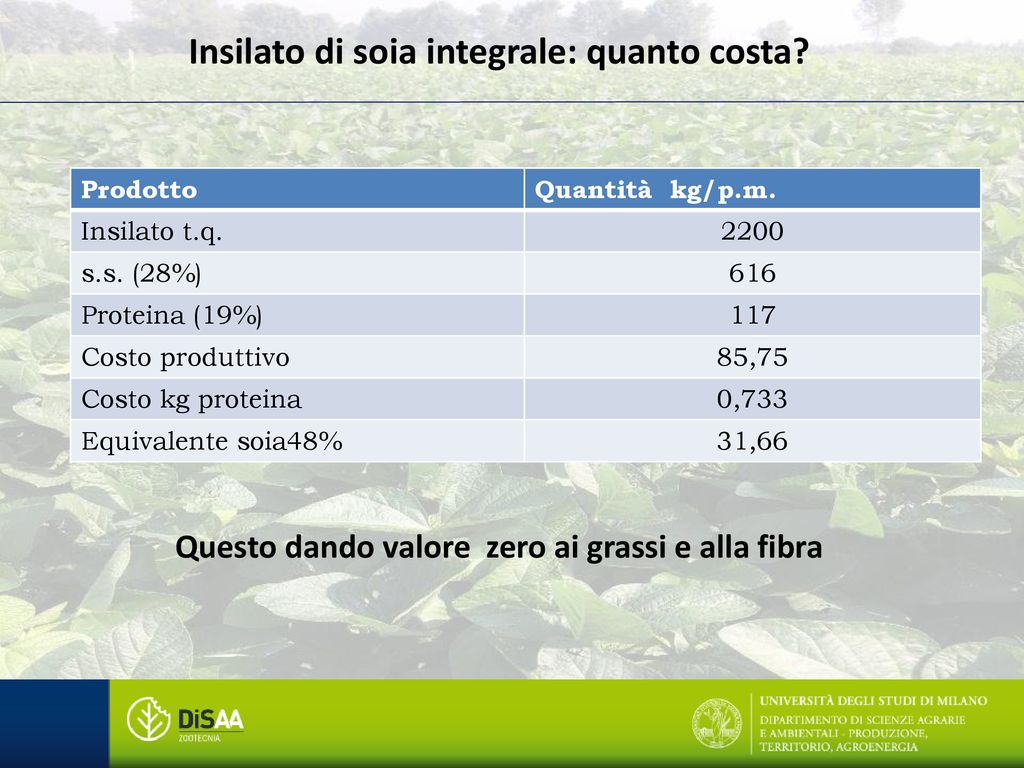 Progetto Feedinnova Strategie Innovative Per Lalimentazione Della